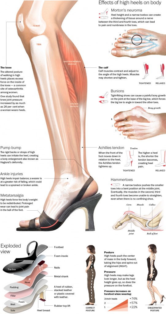 the-true-effect-of-high-heels_51c226f8d1724