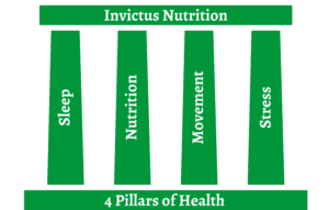 Roman-style column with 4 pillars of health - Sleep, Nutrition, Movement, Stress.